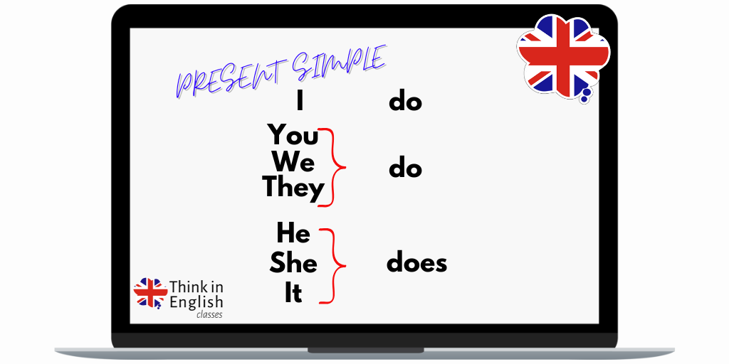 Simple Present - Do-Does