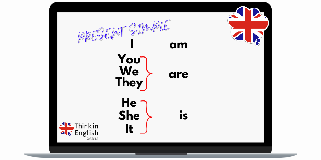 Simple Present - To be